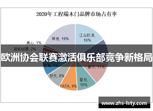 欧洲协会联赛激活俱乐部竞争新格局