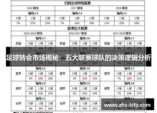足球转会市场揭秘：五大联赛球队的决策逻辑分析