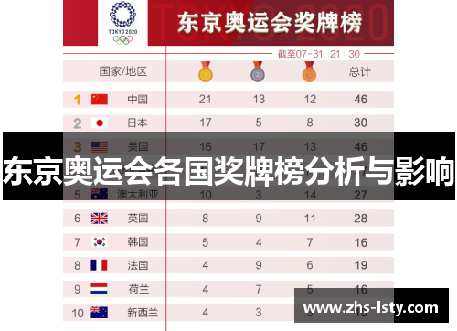 东京奥运会各国奖牌榜分析与影响