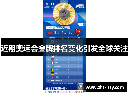近期奥运会金牌排名变化引发全球关注